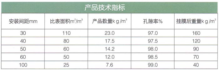 軟性、半軟性填料.jpg