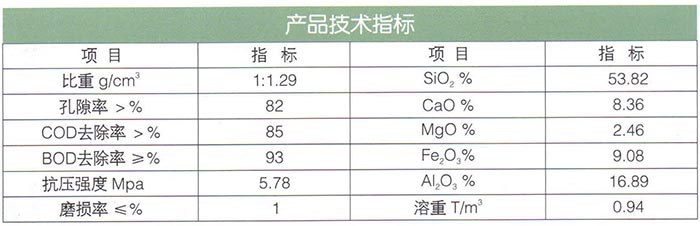 19火巖山（生物）濾料.jpg